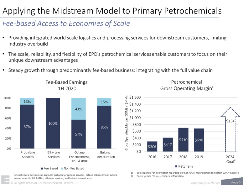 August 2020 Investor Presentation – Enterprise Products Partners LP – slide 4