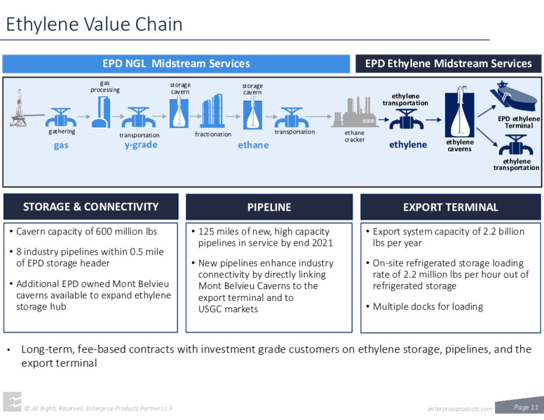 August 2020 Investor Presentation – Enterprise Products Partners LP – slide 10