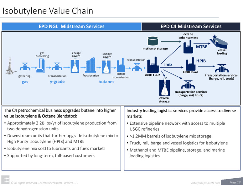 August 2020 Investor Presentation – Enterprise Products Partners LP – slide 12
