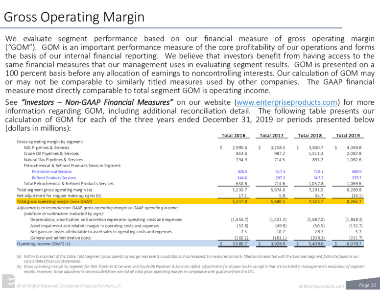 August 2020 Investor Presentation – Enterprise Products Partners LP – slide 15