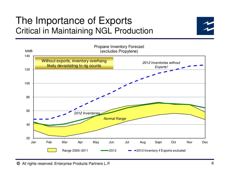 Morgan Stanley Houston Energy Summit – Enterprise Products Partners LP – slide 5