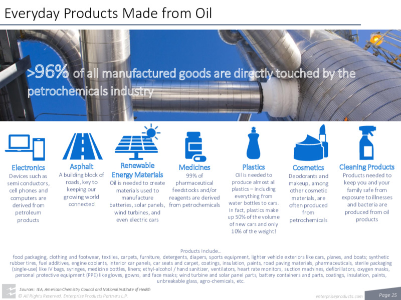 August 2022 Investor Presentation – Enterprise Products Partners LP – slide 23