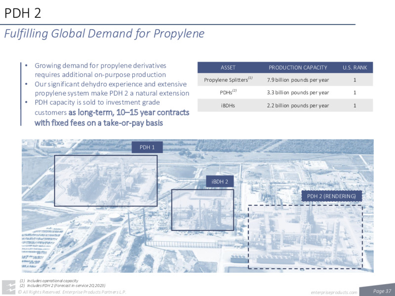 August 2022 Investor Presentation – Enterprise Products Partners LP – slide 35