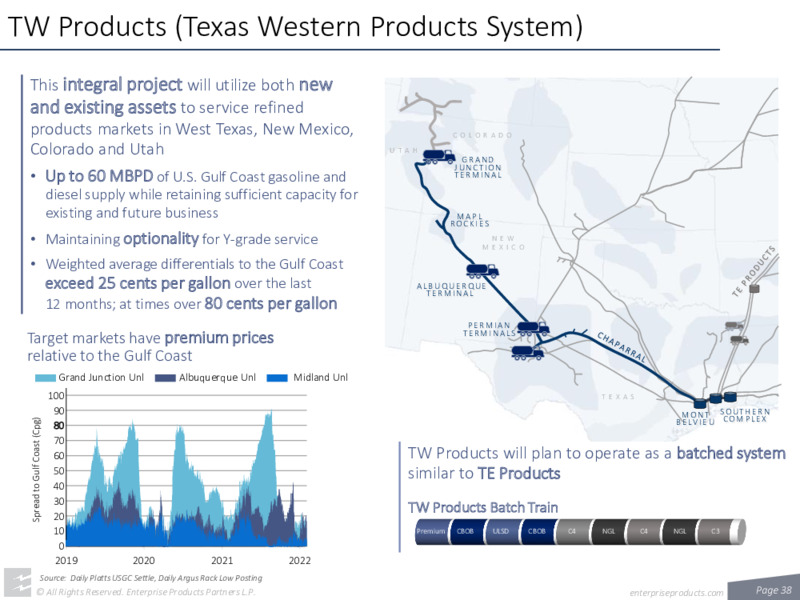 August 2022 Investor Presentation – Enterprise Products Partners LP – slide 36