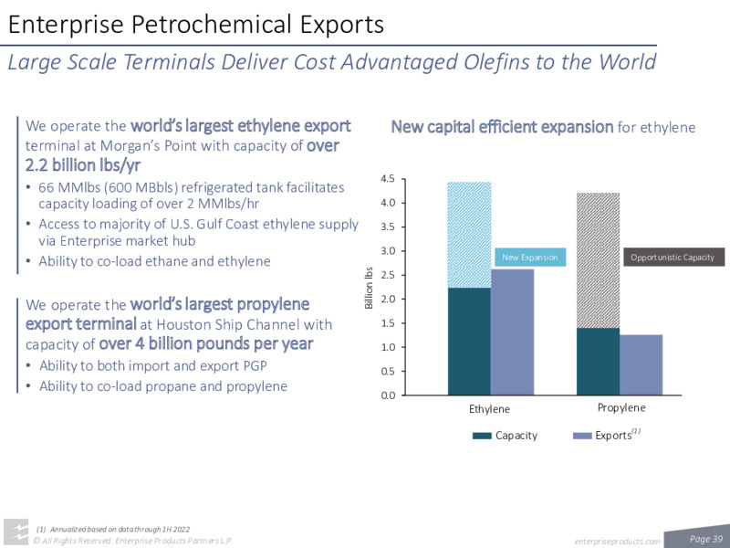 August 2022 Investor Presentation – Enterprise Products Partners LP – slide 37