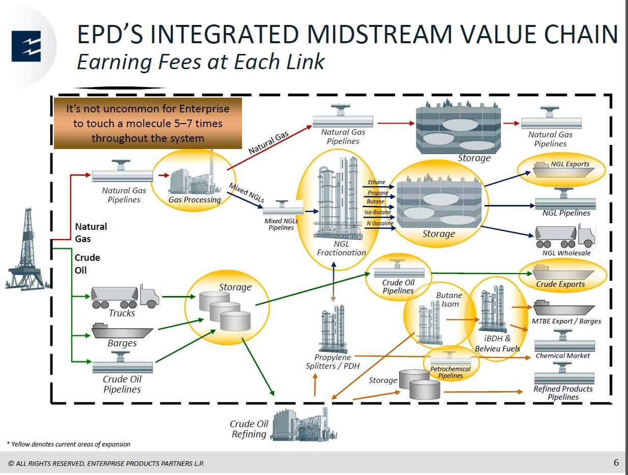 Barclays CEO Energy Power Conference – Enterprise Products Partners LP – slide 4