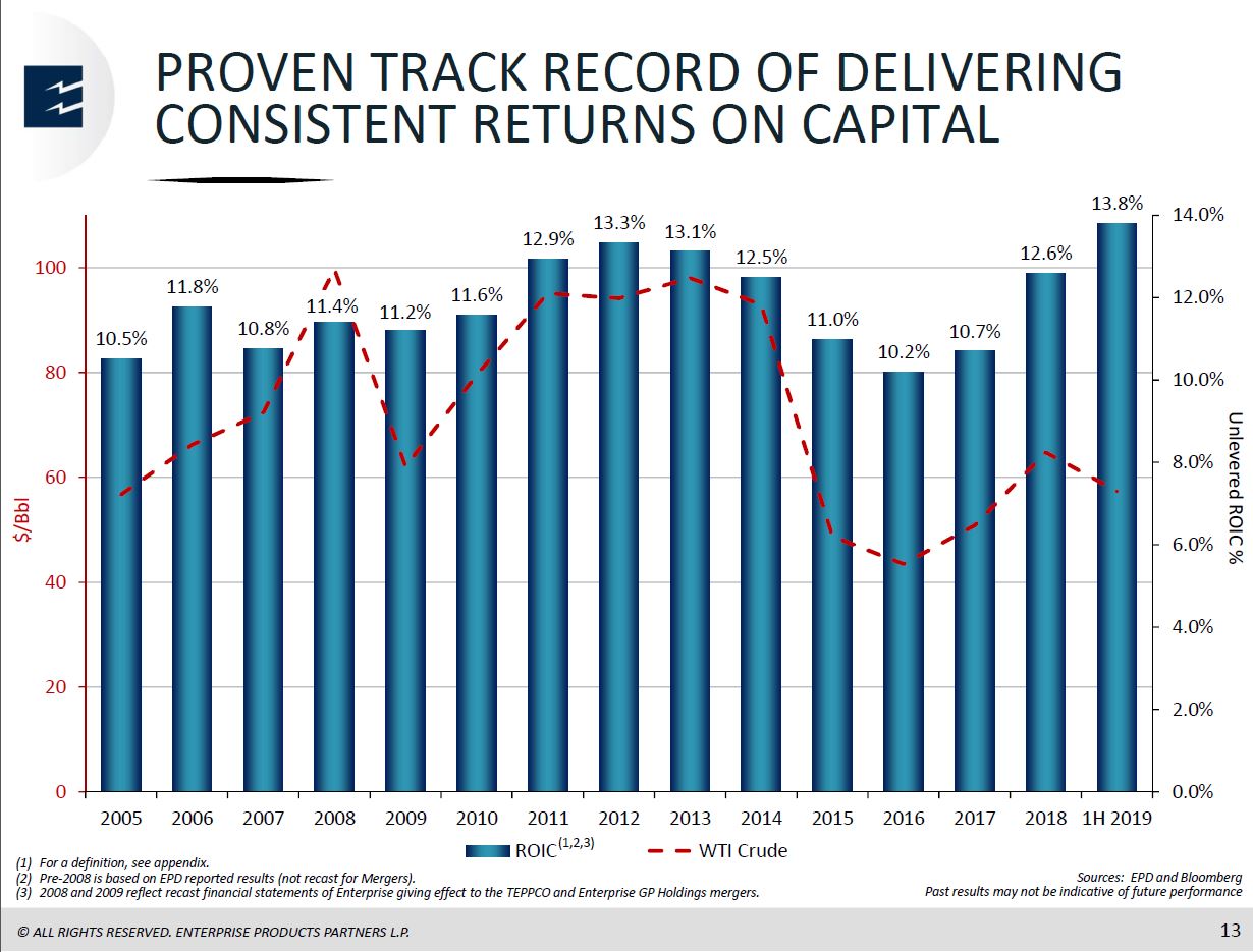 Barclays CEO Energy Power Conference – Enterprise Products Partners LP – slide 11