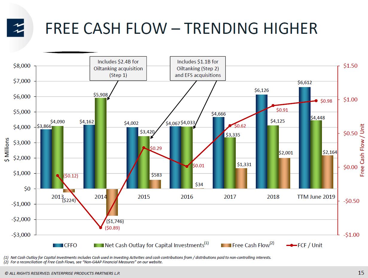 Barclays CEO Energy Power Conference – Enterprise Products Partners LP – slide 13