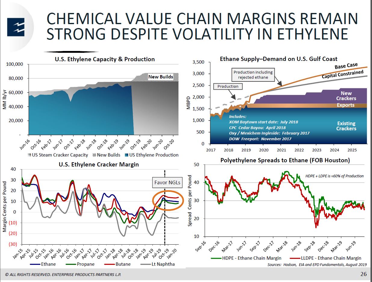 Barclays CEO Energy Power Conference – Enterprise Products Partners LP – slide 24