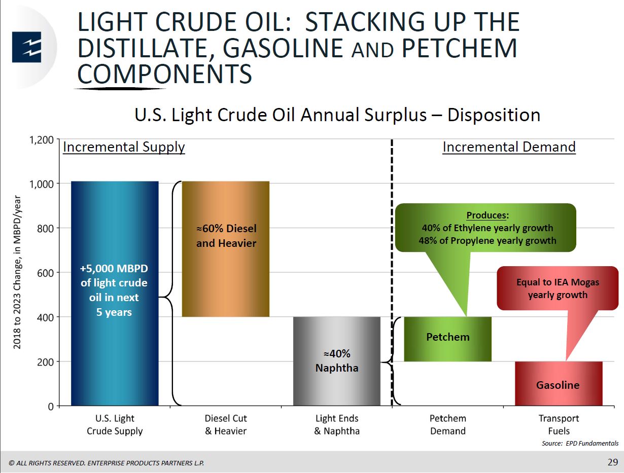 Barclays CEO Energy Power Conference – Enterprise Products Partners LP – slide 27