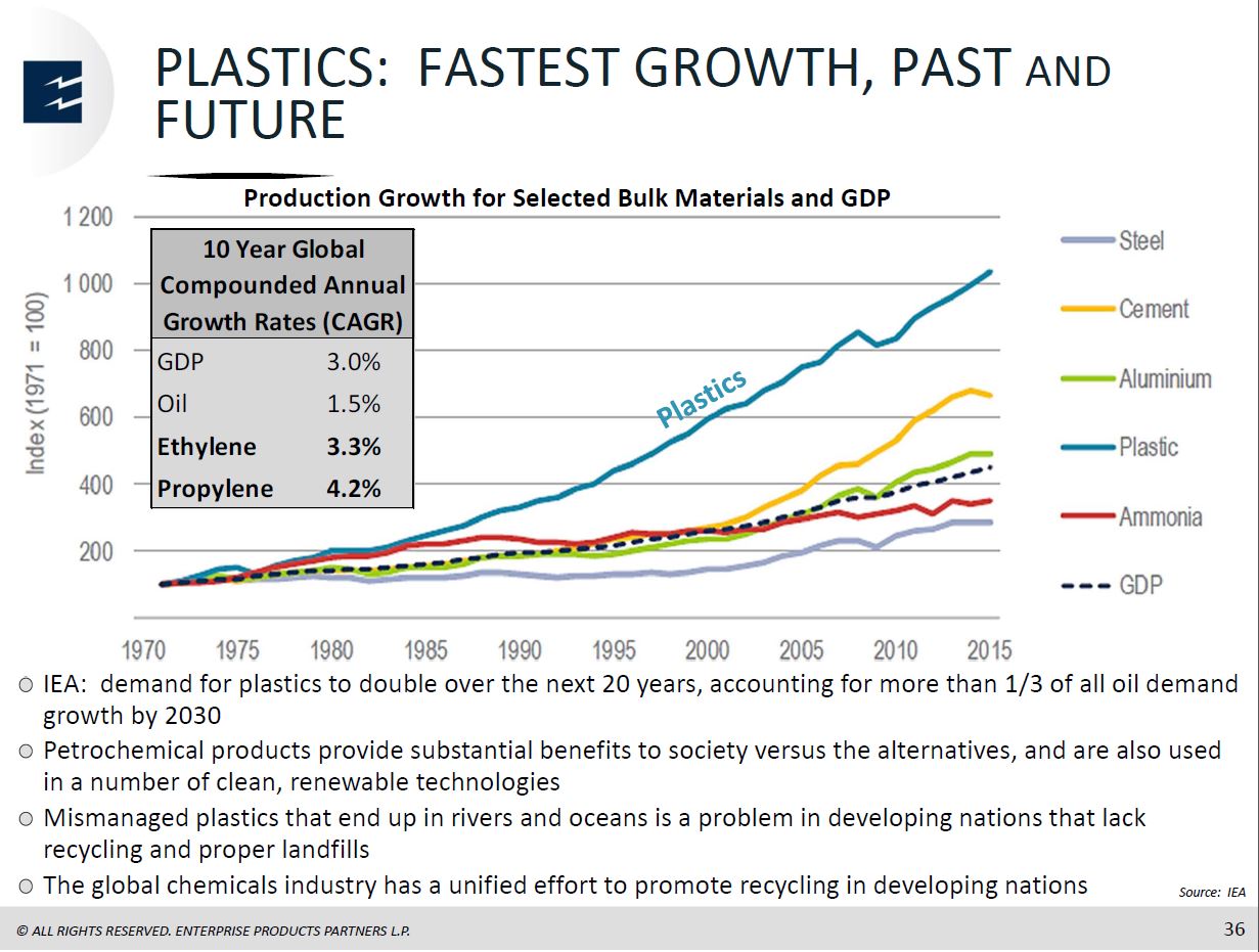 Barclays CEO Energy Power Conference – Enterprise Products Partners LP – slide 34