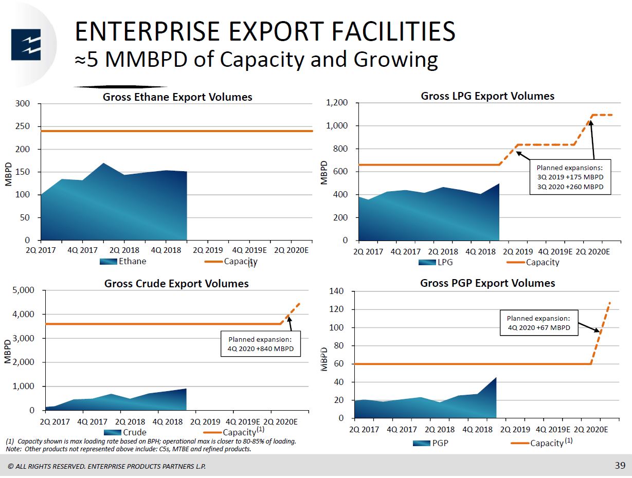 Barclays CEO Energy Power Conference – Enterprise Products Partners LP – slide 37