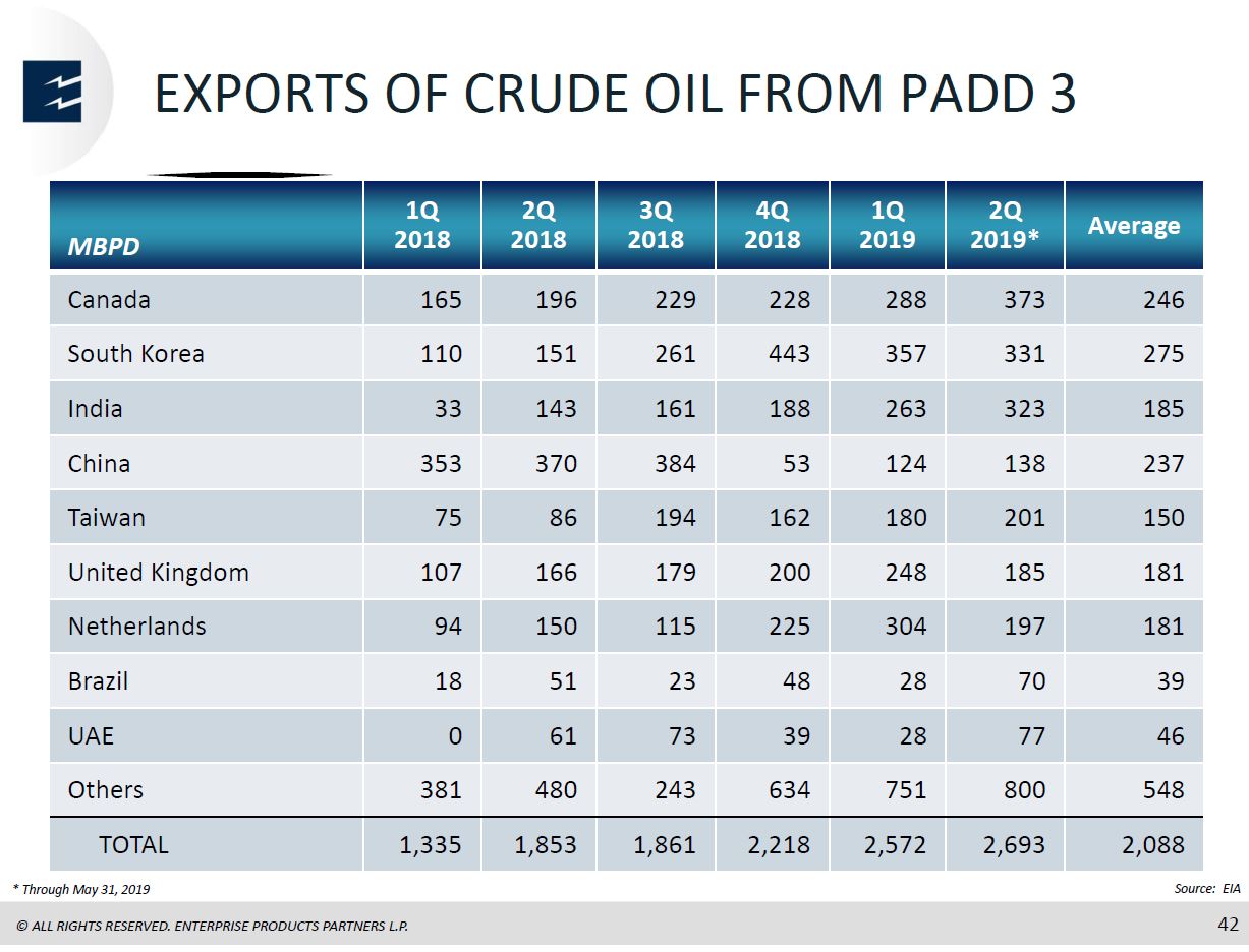 Barclays CEO Energy Power Conference – Enterprise Products Partners LP – slide 40