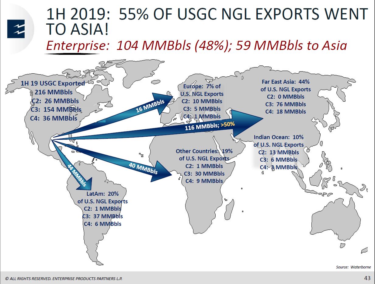 Barclays CEO Energy Power Conference – Enterprise Products Partners LP – slide 41