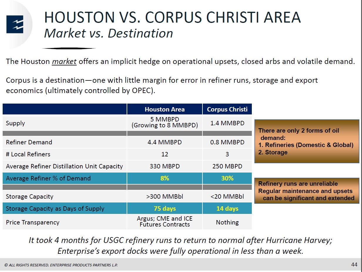Barclays CEO Energy Power Conference – Enterprise Products Partners LP – slide 42