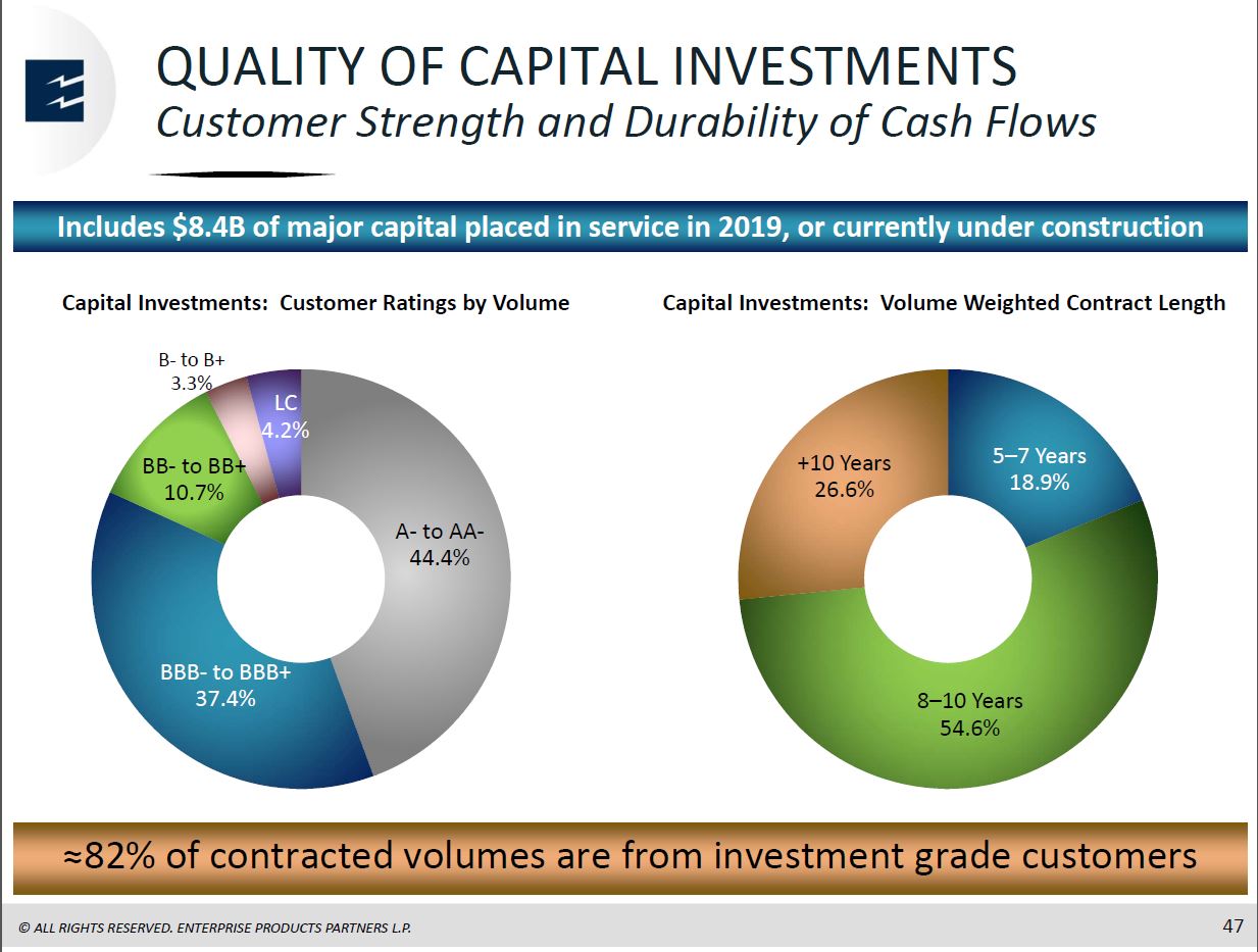 Barclays CEO Energy Power Conference – Enterprise Products Partners LP – slide 45