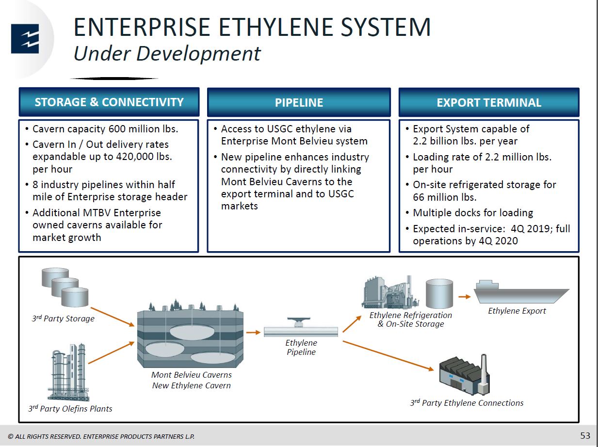 Barclays CEO Energy Power Conference – Enterprise Products Partners LP – slide 51