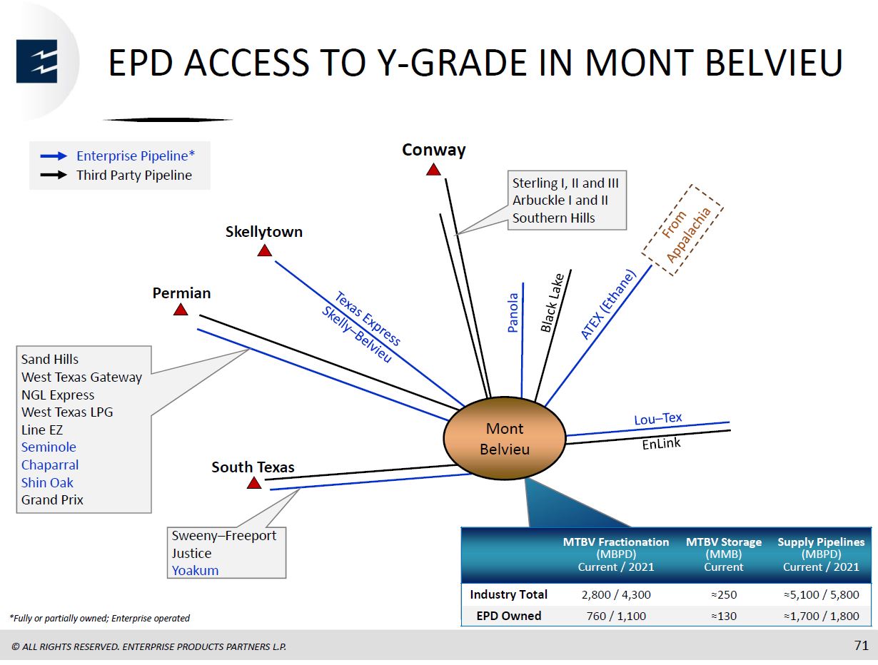 Barclays CEO Energy Power Conference – Enterprise Products Partners LP – slide 69