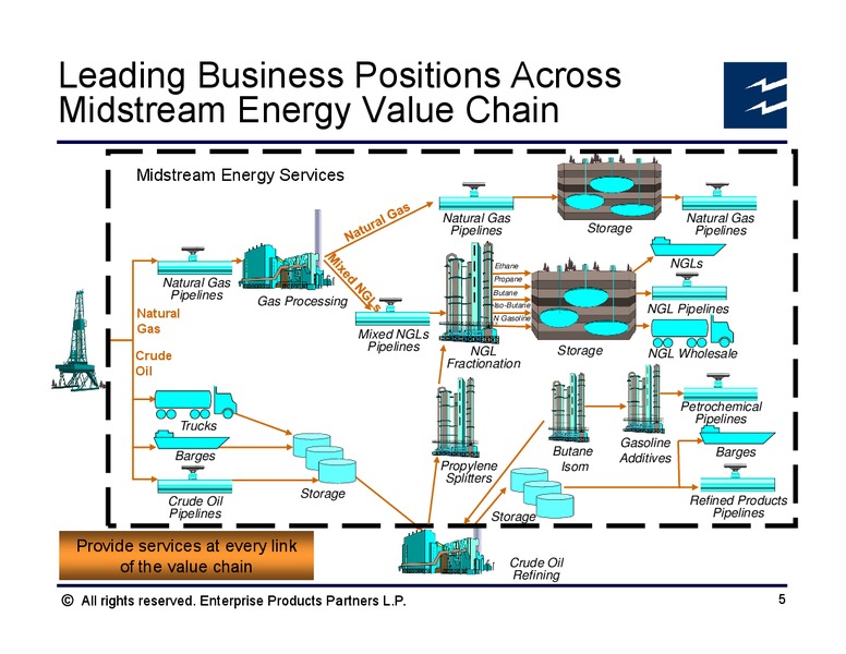 Barclays CEO Energy Power Conference – Enterprise Products Partners LP – slide 4