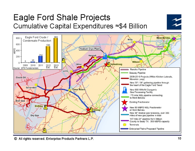 Barclays CEO Energy Power Conference – Enterprise Products Partners LP – slide 9