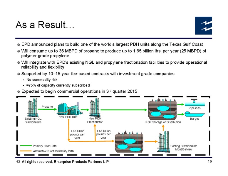 Barclays CEO Energy Power Conference – Enterprise Products Partners LP – slide 15