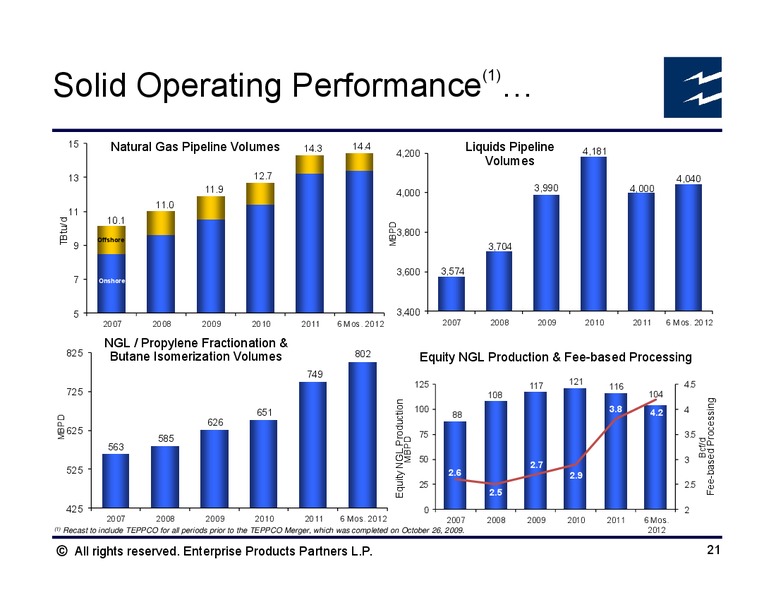 Barclays CEO Energy Power Conference – Enterprise Products Partners LP – slide 20