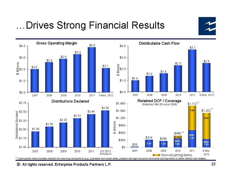 Barclays CEO Energy Power Conference – Enterprise Products Partners LP – slide 21