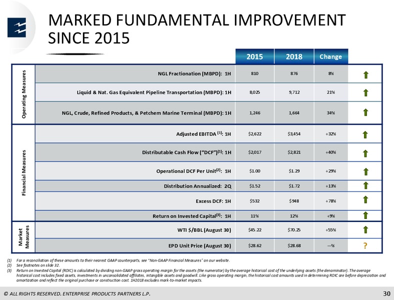 Barclays CEO Energy Power Conference – Enterprise Products Partners LP – slide 29