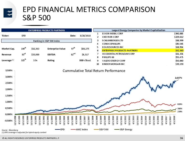 Barclays CEO Energy Power Conference – Enterprise Products Partners LP – slide 35