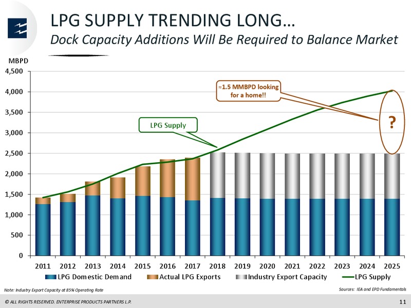 September 2018 Barclays CEO Energy Power Conference – Enterprise Products Partners LP – slide 10