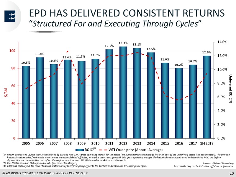 September 2018 Barclays CEO Energy Power Conference – Enterprise Products Partners LP – slide 19