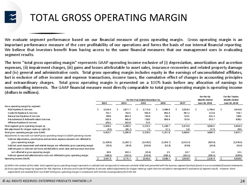 September 2018 Barclays CEO Energy Power Conference – Enterprise Products Partners LP – slide 23