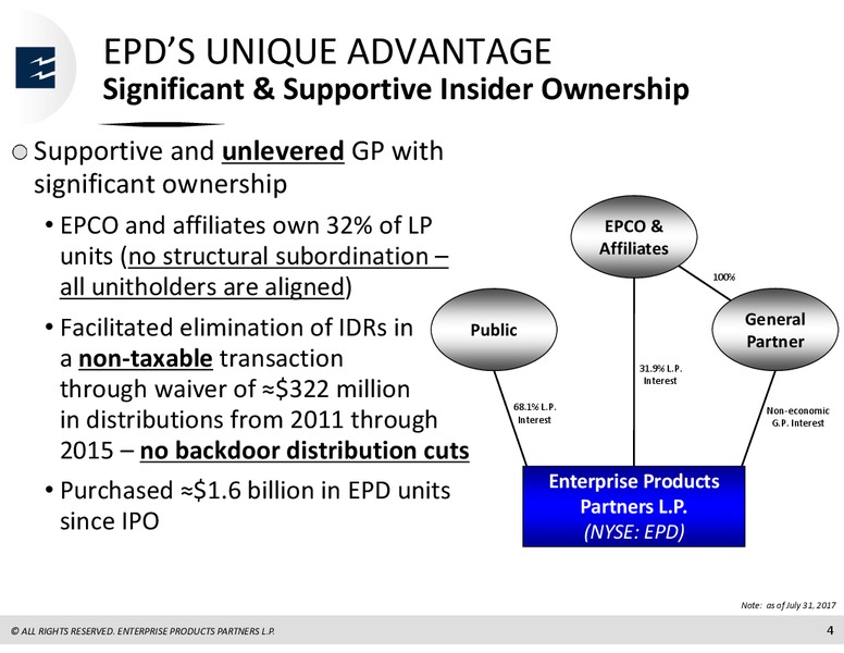 Barclays CEO Power Conference – Enterprise Products Partners LP – slide 3