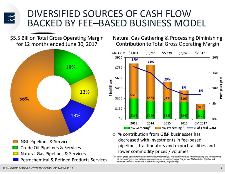 Barclays CEO Power Conference – Enterprise Products Partners LP – slide 6
