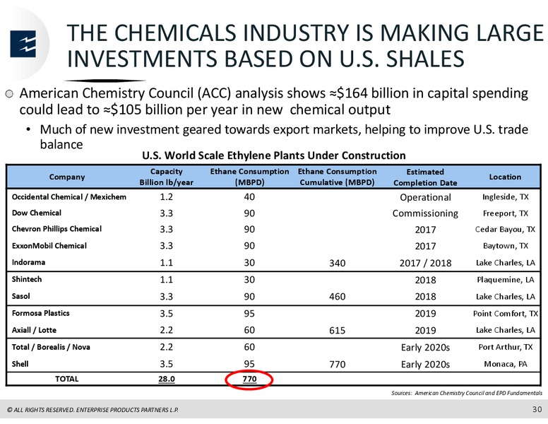 Barclays CEO Power Conference – Enterprise Products Partners LP – slide 29