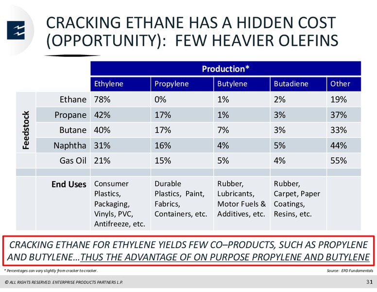 Barclays CEO Power Conference – Enterprise Products Partners LP – slide 30