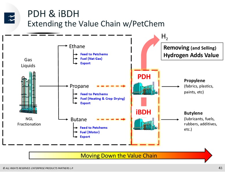 Barclays CEO Power Conference – Enterprise Products Partners LP – slide 42