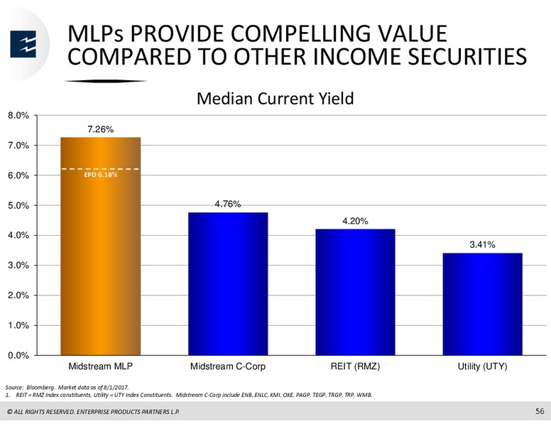 Barclays CEO Power Conference – Enterprise Products Partners LP – slide 55