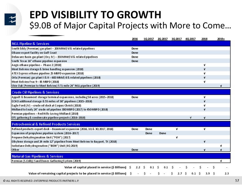 Barclays CEO Power Conference – Enterprise Products Partners LP – slide 56
