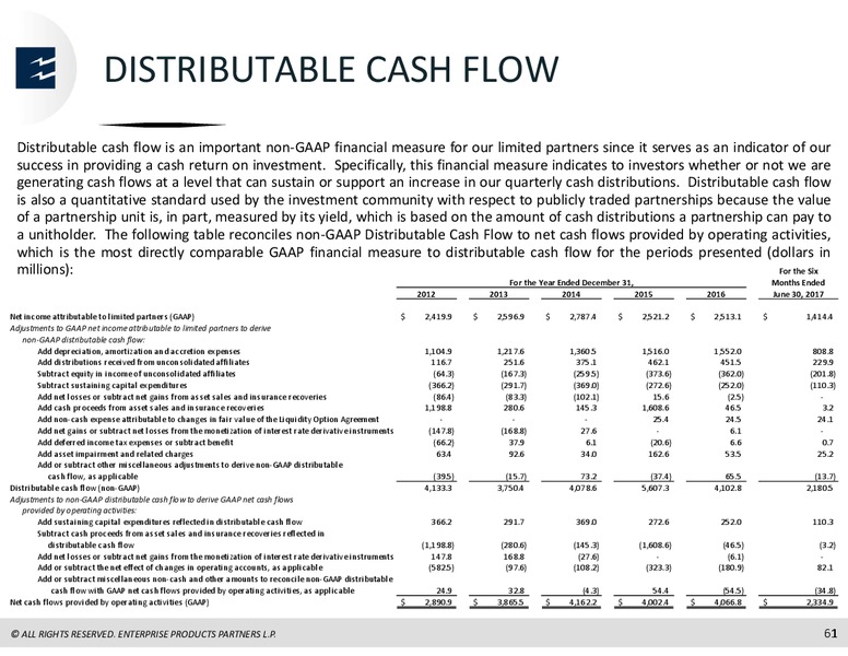 Barclays CEO Power Conference – Enterprise Products Partners LP – slide 60