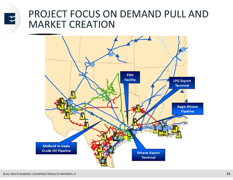 Barclays CEO Energy Power Conference – Enterprise Products Partners LP – slide 13