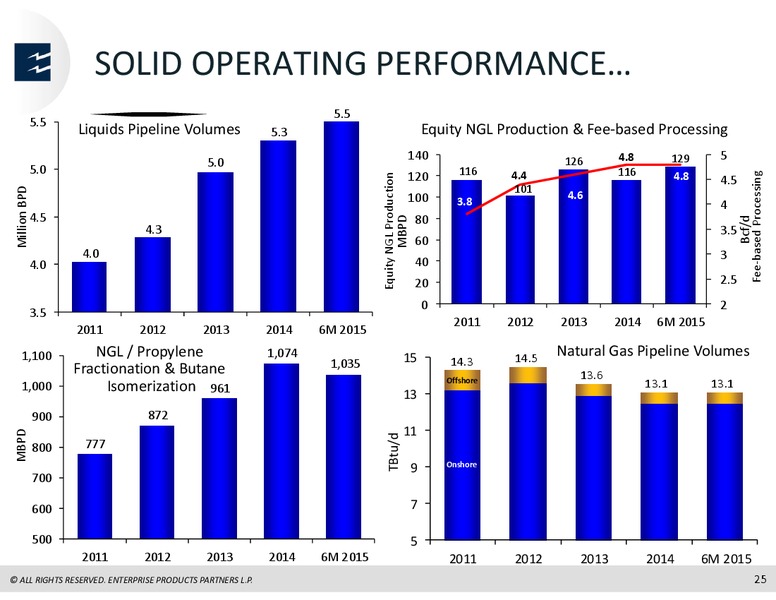 Barclays CEO Energy Power Conference – Enterprise Products Partners LP – slide 24