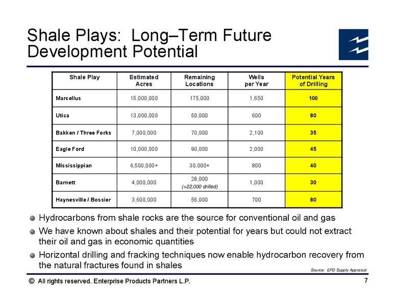 Raymond James North American Equities Conference – Enterprise Products Partners LP – slide 6
