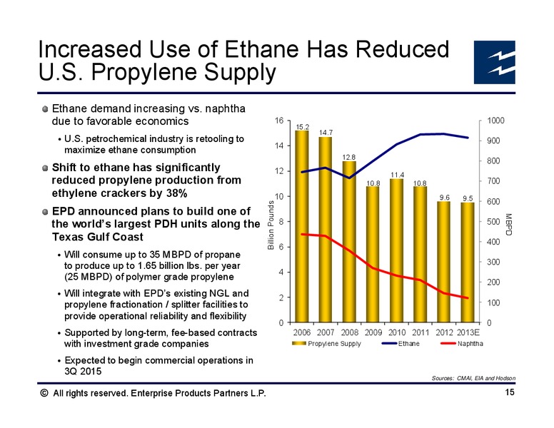 Raymond James North American Equities Conference – Enterprise Products Partners LP – slide 14