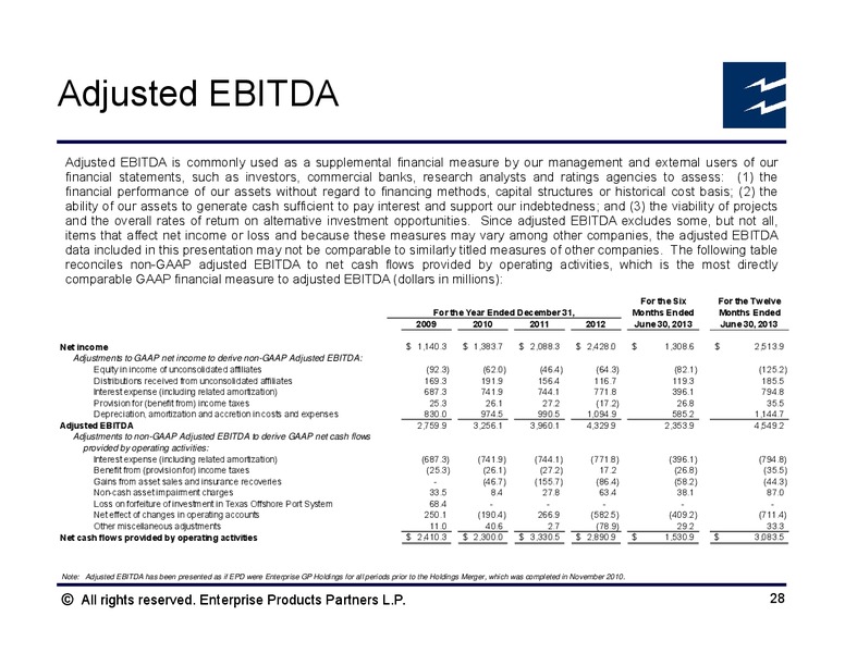 Raymond James North American Equities Conference – Enterprise Products Partners LP – slide 27