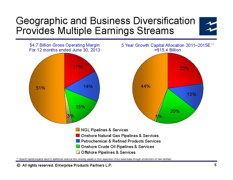 Barclays CEO Energy Power Conference – Enterprise Products Partners LP – slide 4