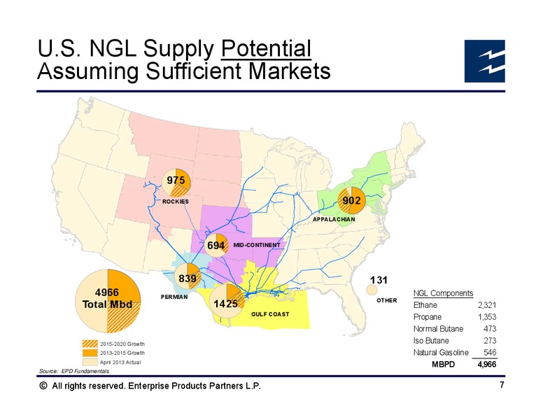 Barclays CEO Energy Power Conference – Enterprise Products Partners LP – slide 6