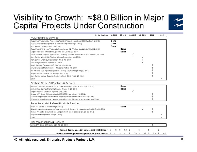 Barclays CEO Energy Power Conference – Enterprise Products Partners LP – slide 7