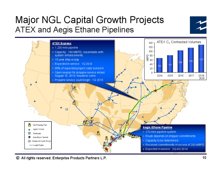 Barclays CEO Energy Power Conference – Enterprise Products Partners LP – slide 9