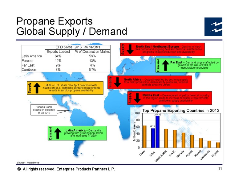 Barclays CEO Energy Power Conference – Enterprise Products Partners LP – slide 10